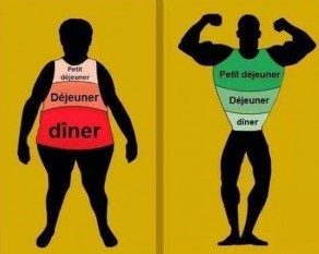 Limportance du petit d&eacute;jeuner